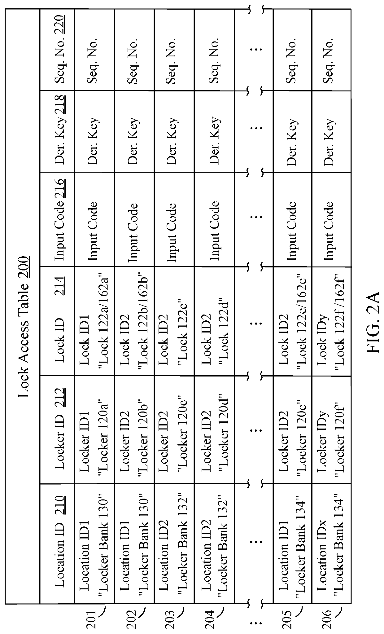 Secure storage systems and methods