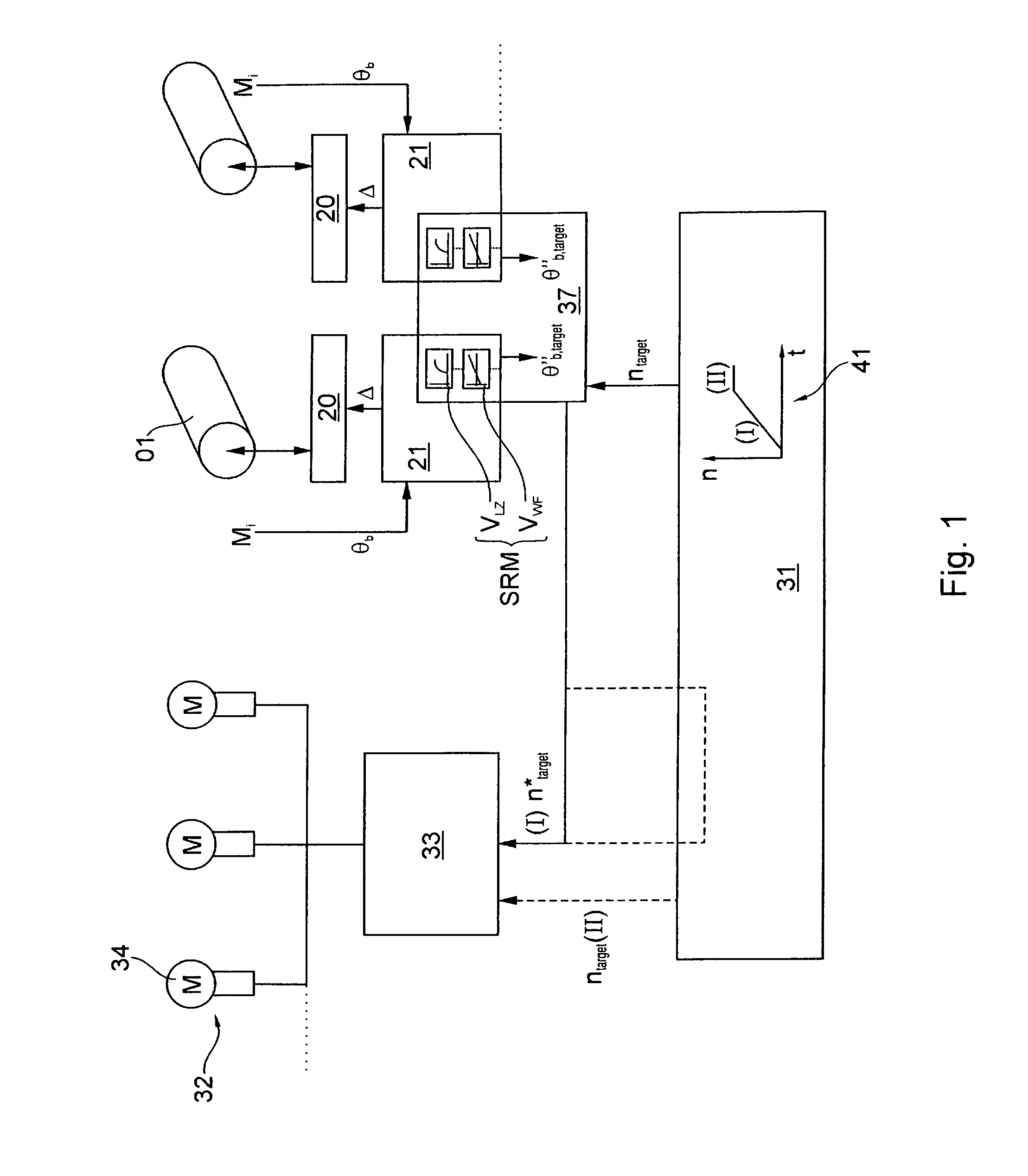 Method and device for controlling at least one rotating component of a printing press