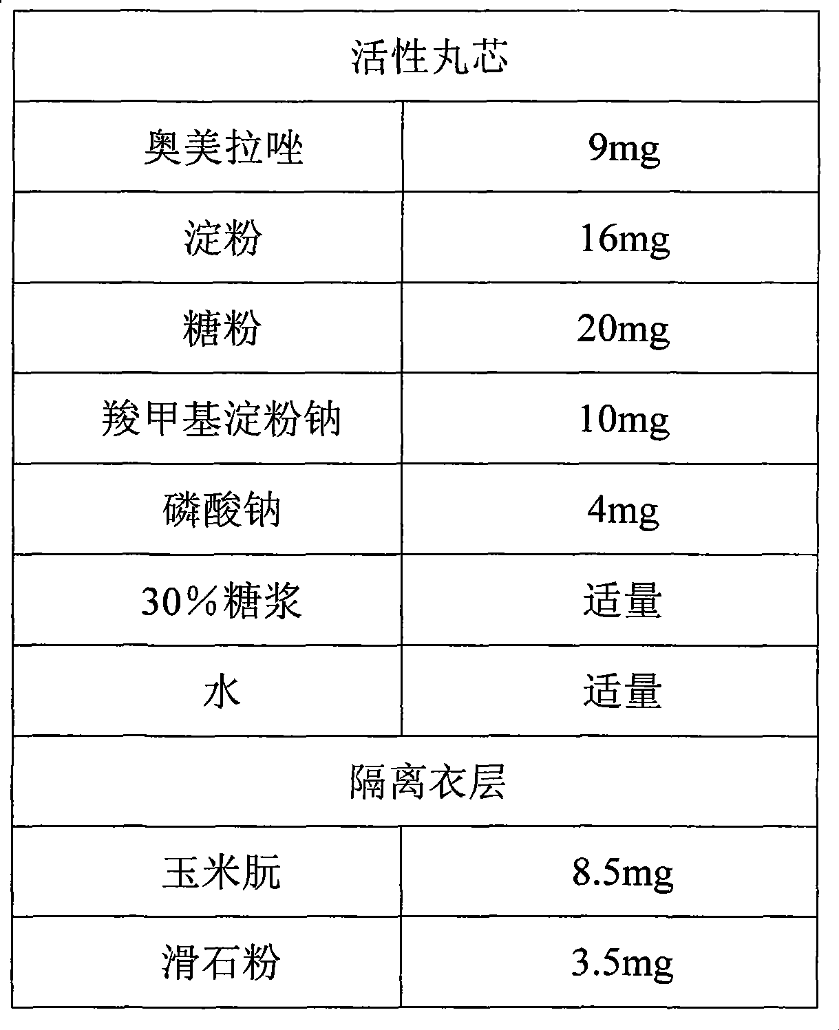 Omeprazole enteric coated pellets formulation and preparation method