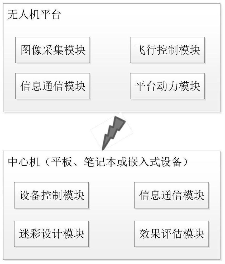 Adaptive camouflage online design method and system