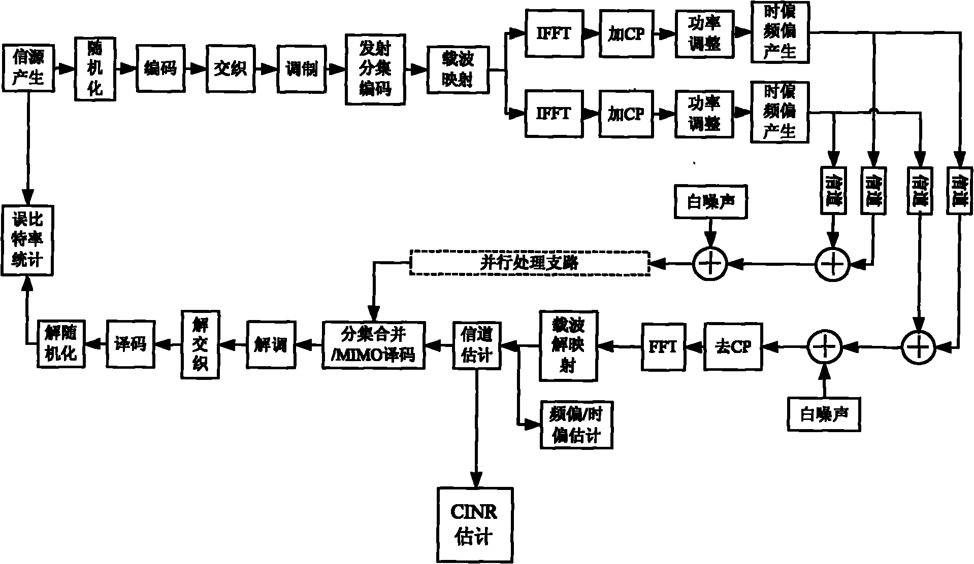 Method and device for estimating CINR of MLD receiver in MIMO system