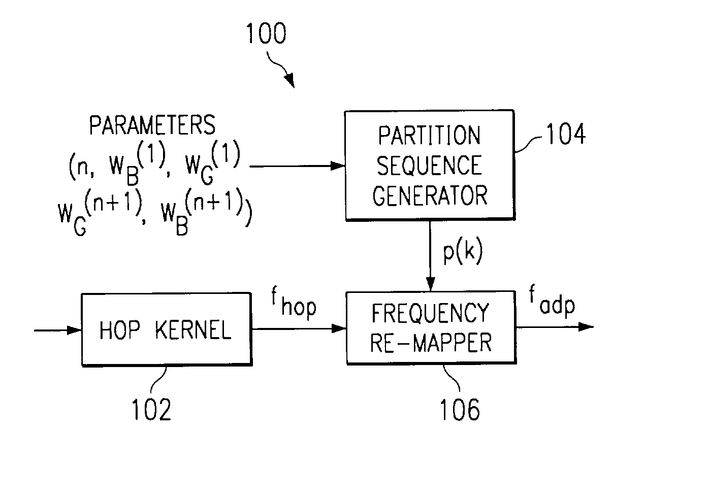 Adaptive frequency hopping communication scheme