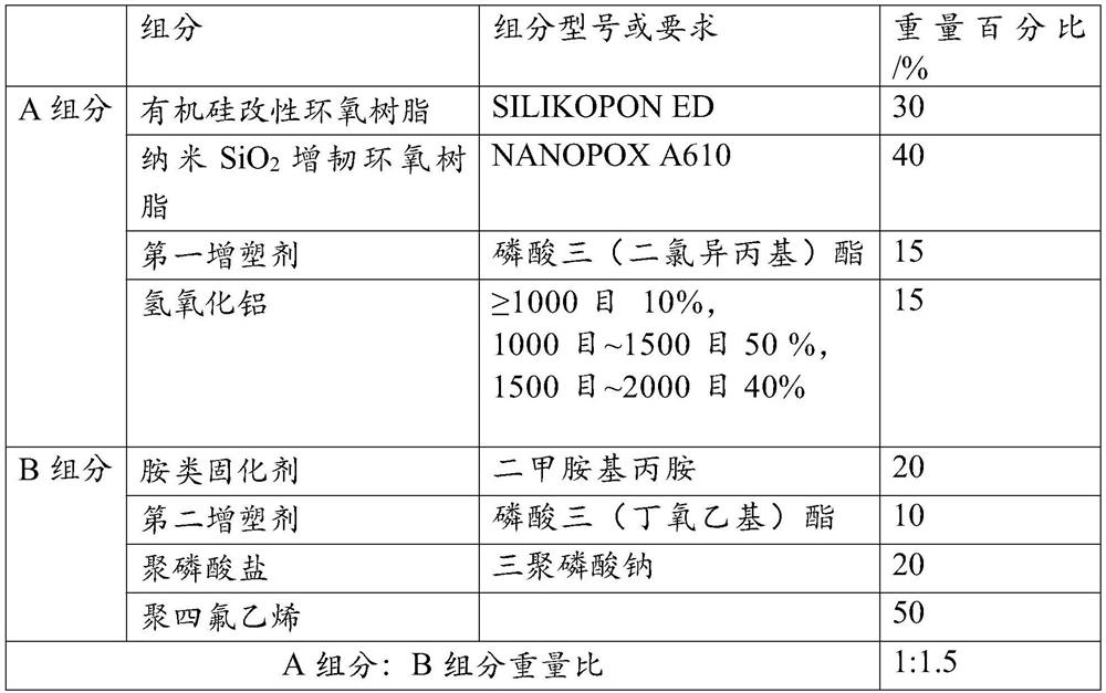 High-insulation high-flame-retardant double-component epoxy coating and preparation method thereof