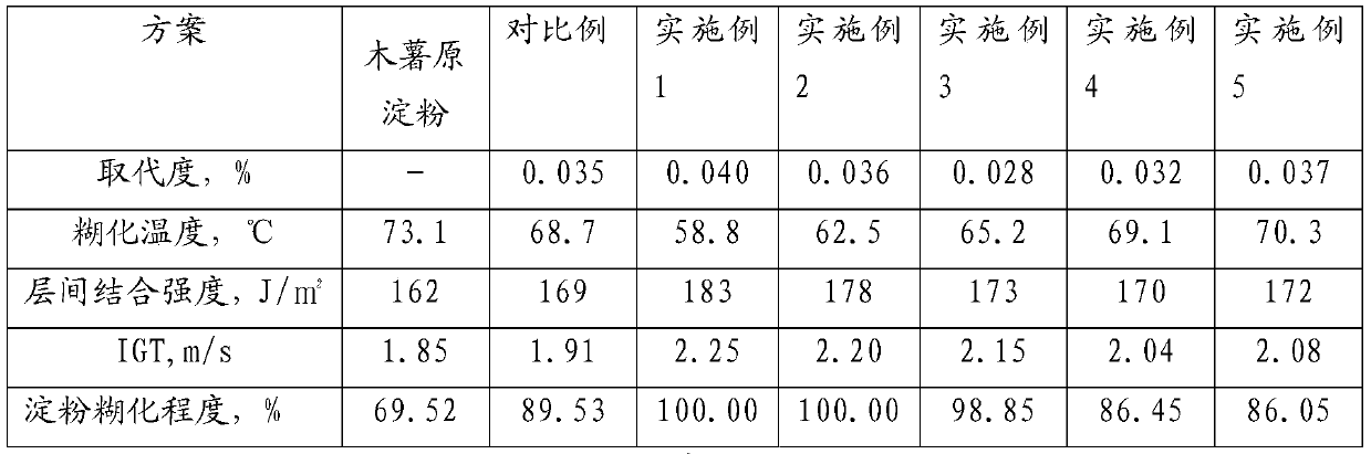 High-speed paper machine, cationic starch and preparation method of cationic starch