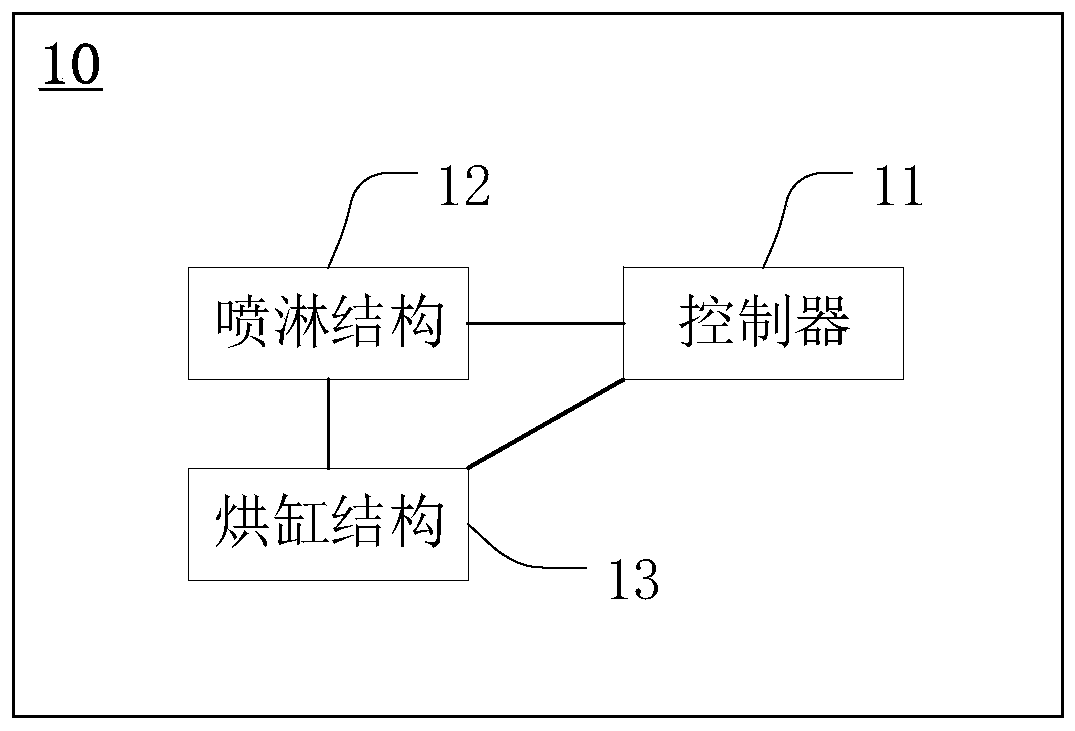 High-speed paper machine, cationic starch and preparation method of cationic starch