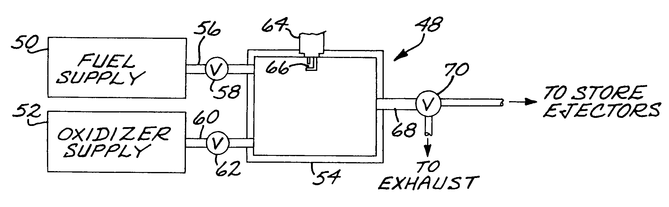 Store ejection system utilizing a mixed fuel and oxidizer in a power source