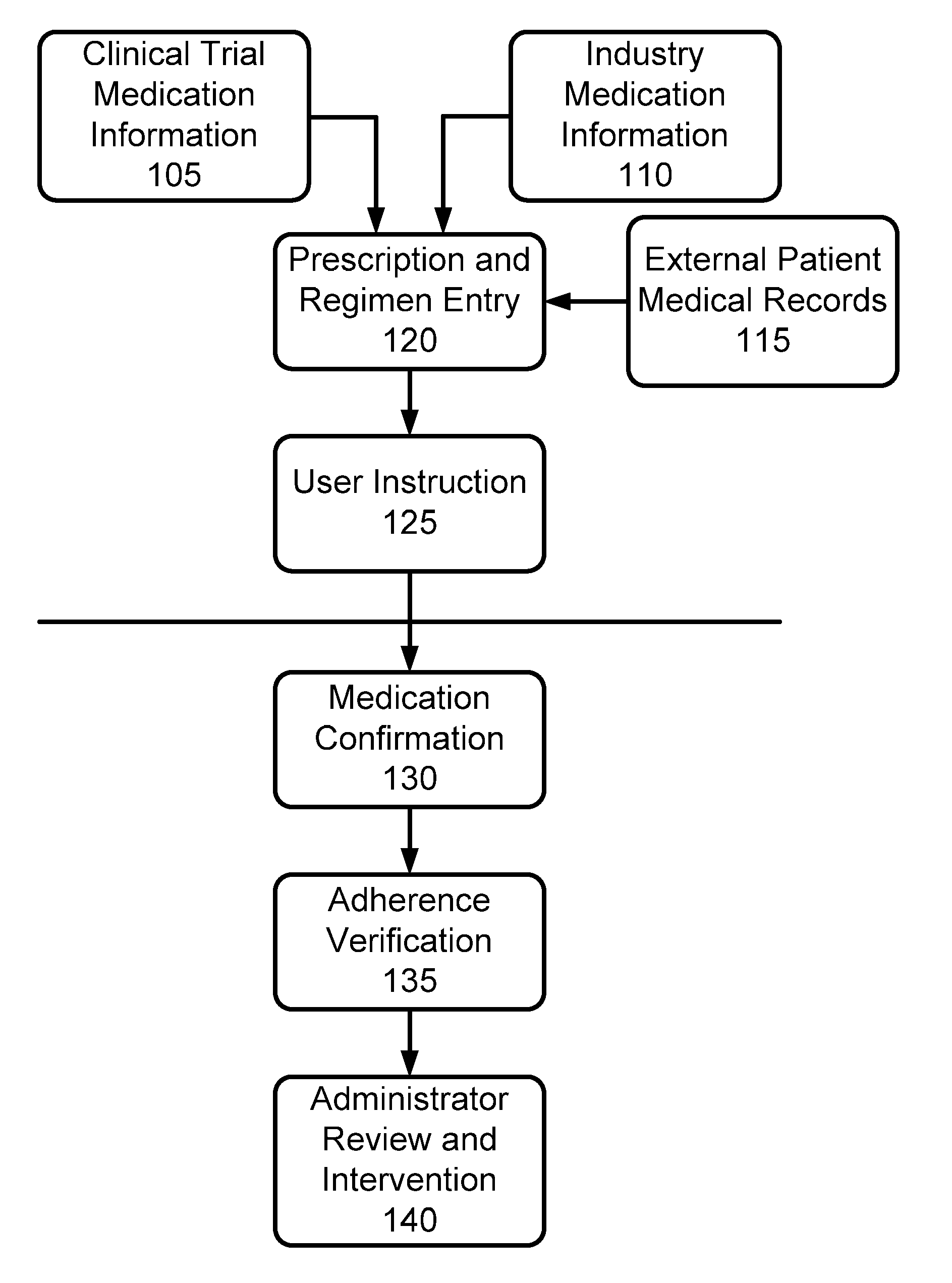 Apparatus and method for recognition of patient activities when obtaining protocol adherence data