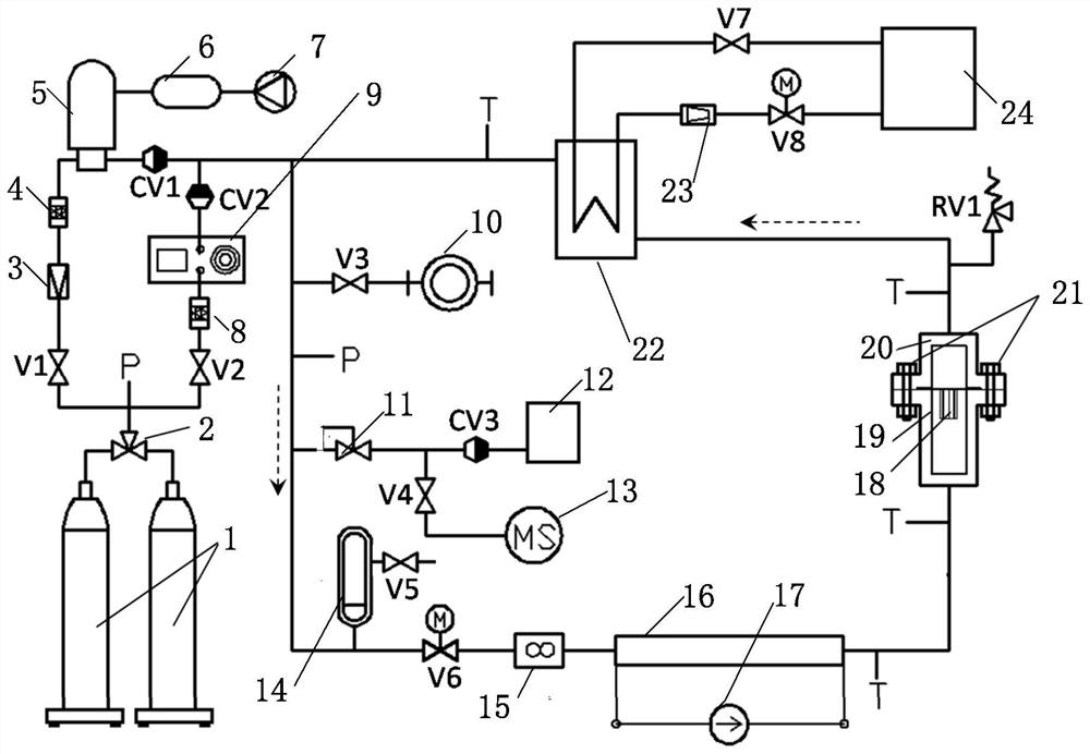 High-temperature high-pressure supercritical carbon dioxide flow accelerated corrosion test system and method