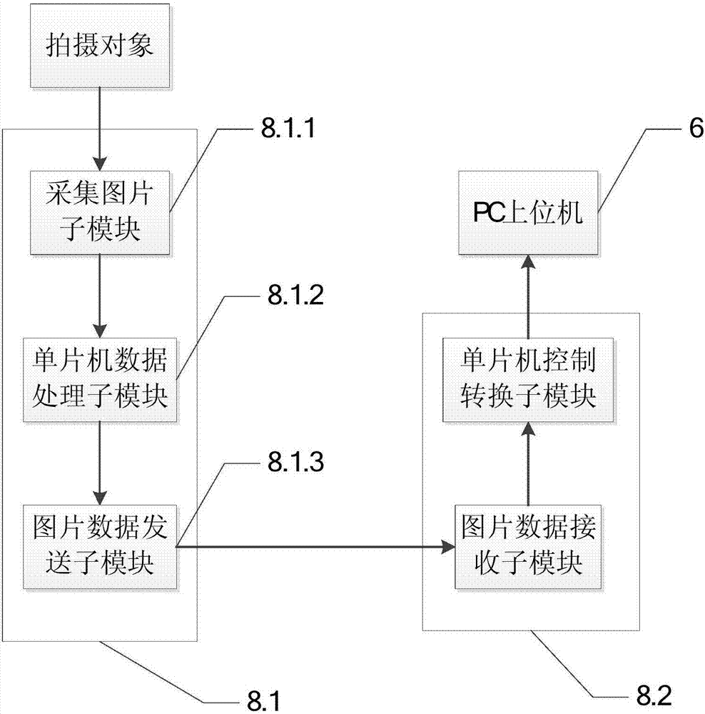 Test method for aircraft gimbal stability based on digital camera