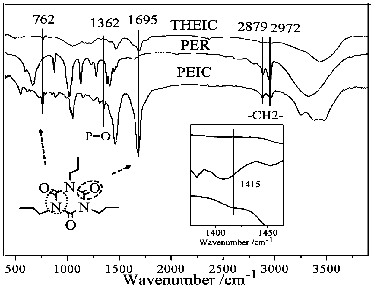 Novel intumescent flame-retardant char-forming agent, and preparation method thereof