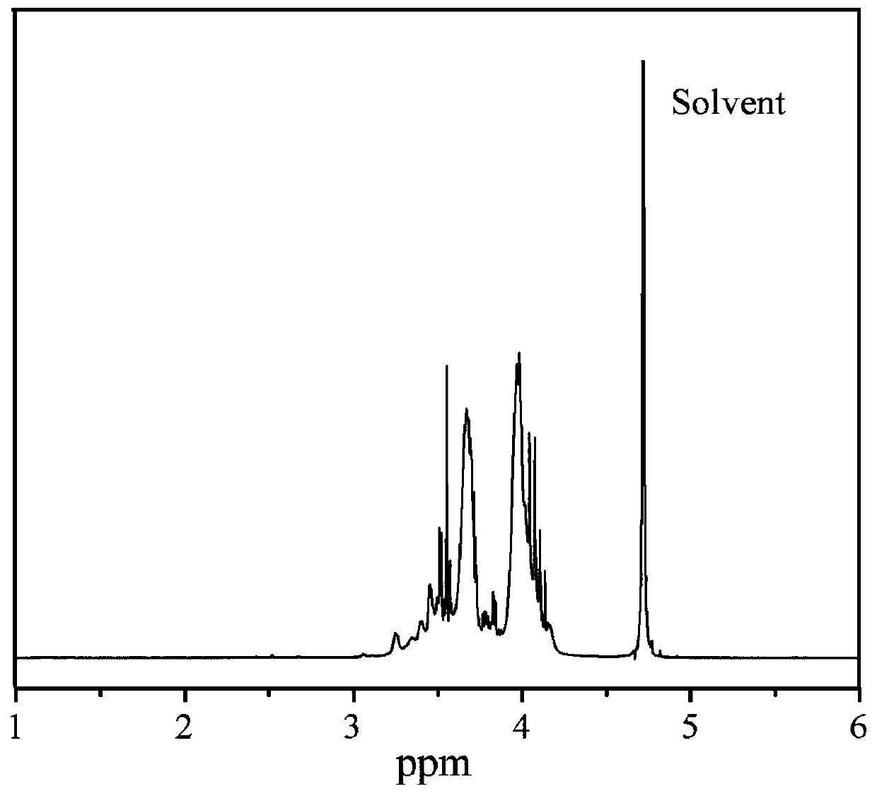 Novel intumescent flame-retardant char-forming agent, and preparation method thereof