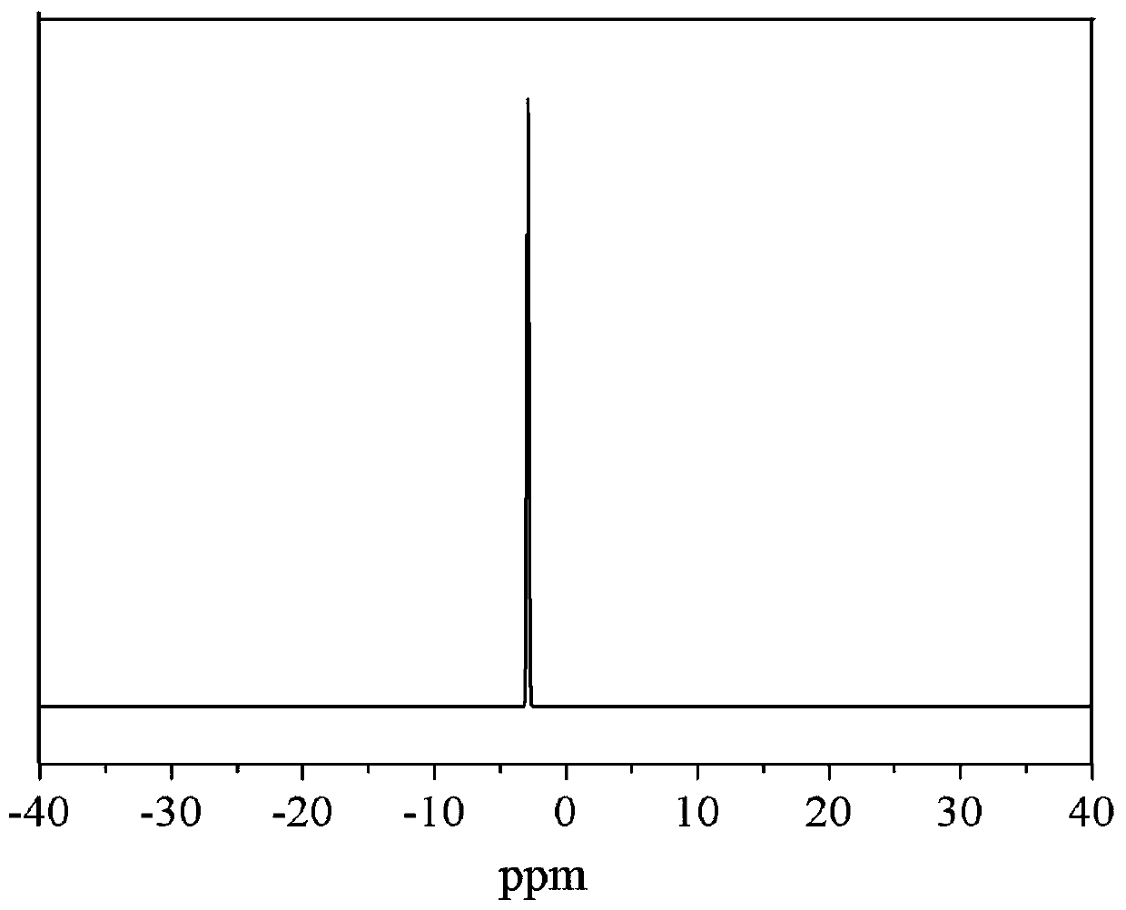 Novel intumescent flame-retardant char-forming agent, and preparation method thereof