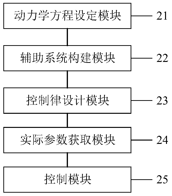 Boundary robust adaptive control method and device for marine flexible riser