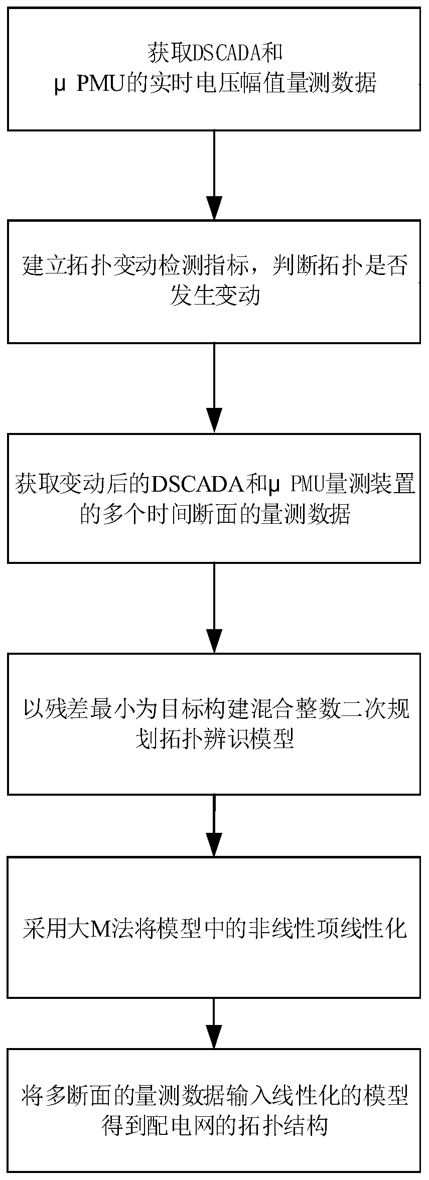 Medium-voltage power distribution network topology identification method based on multiple measurement sections