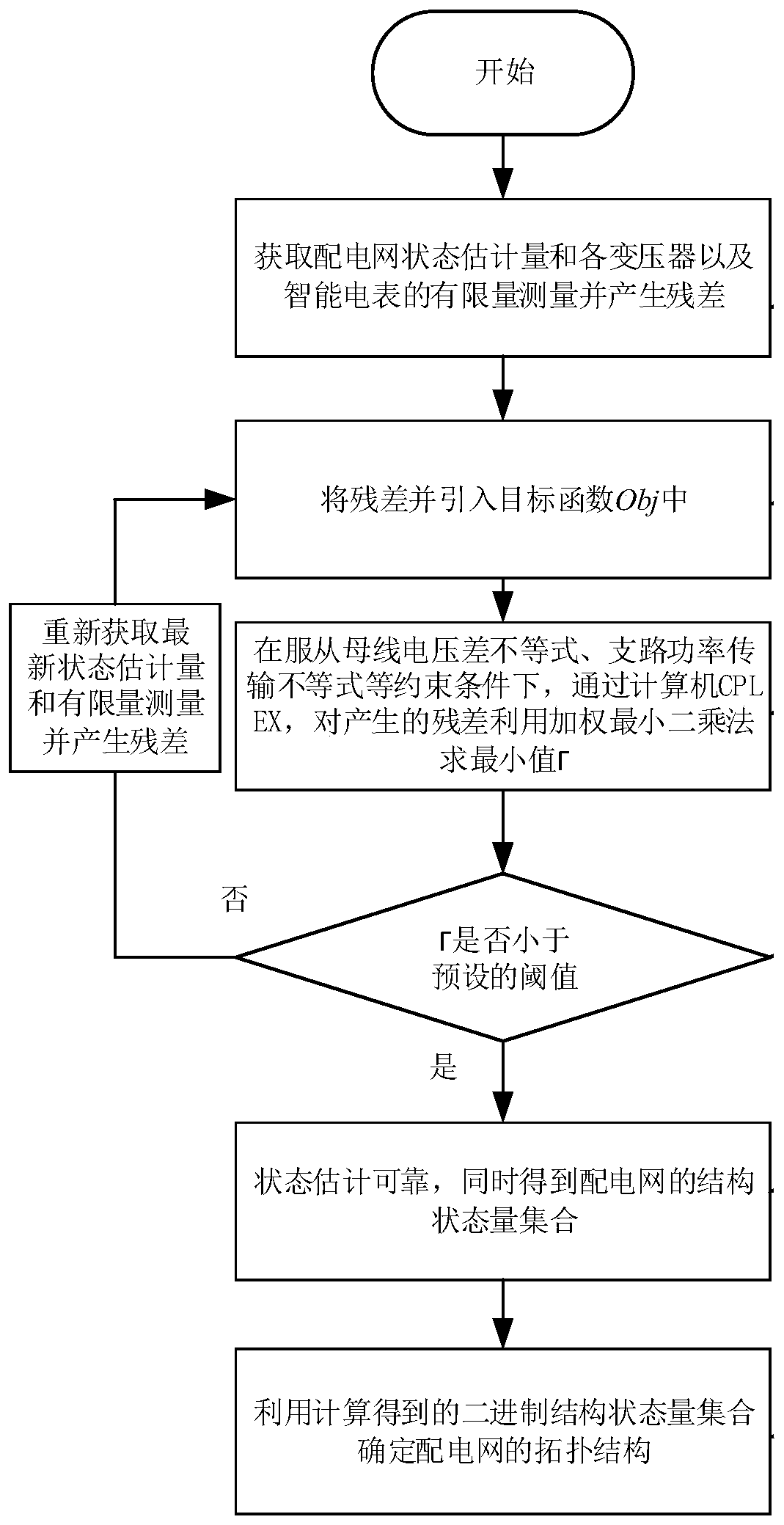 Medium-voltage power distribution network topology identification method based on multiple measurement sections