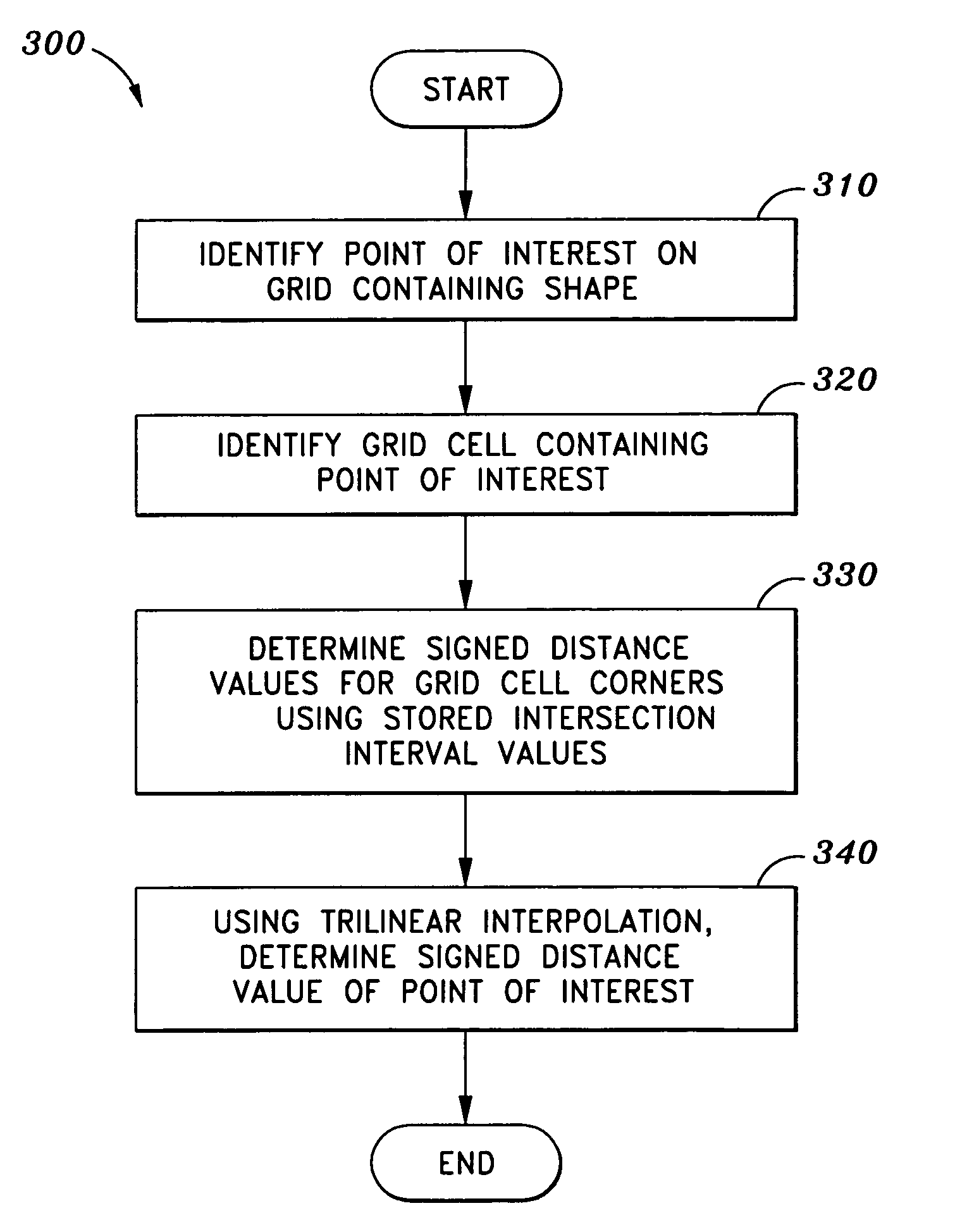 Systems and methods for representing signed distance functions