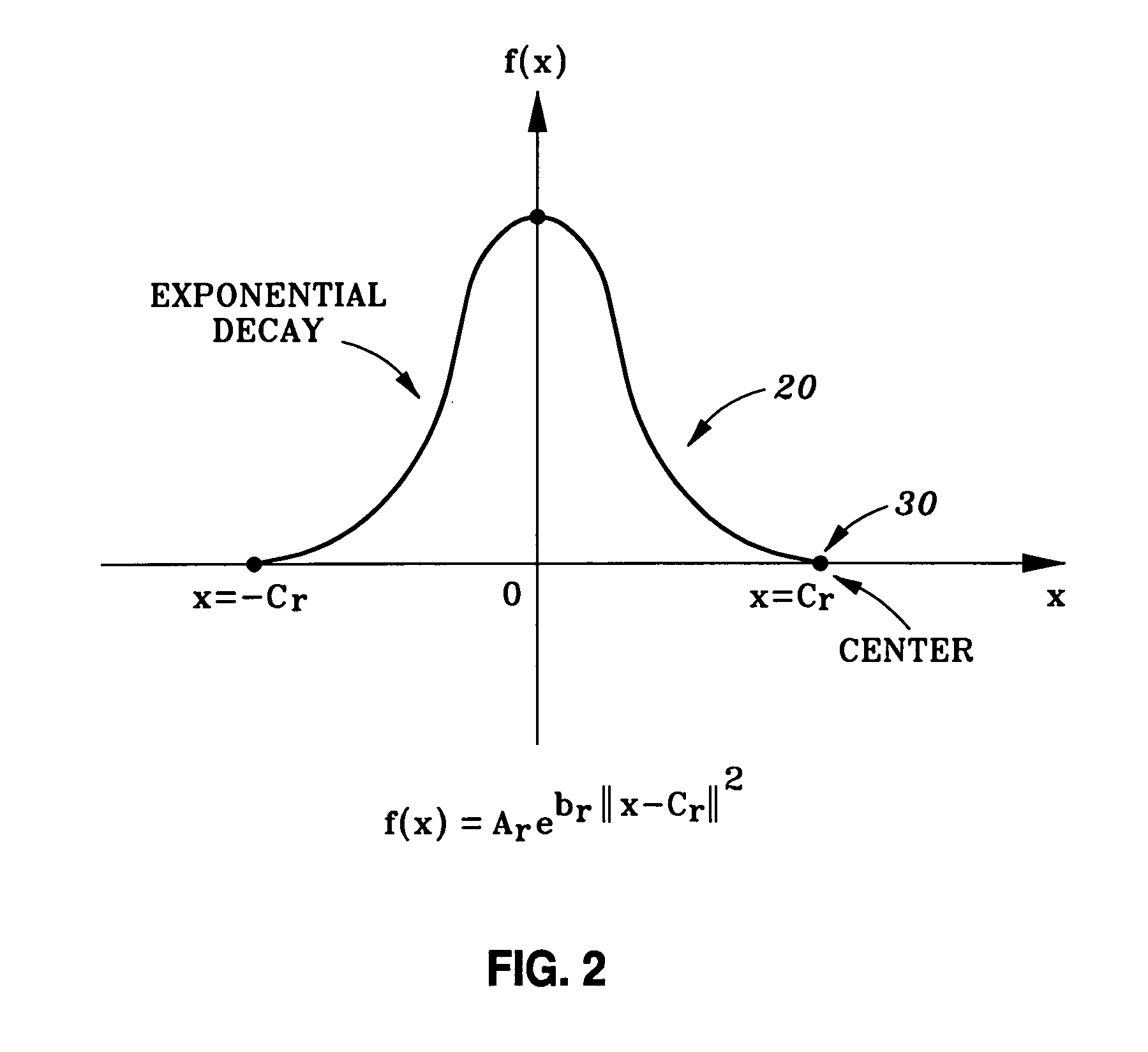 Systems and methods for representing signed distance functions