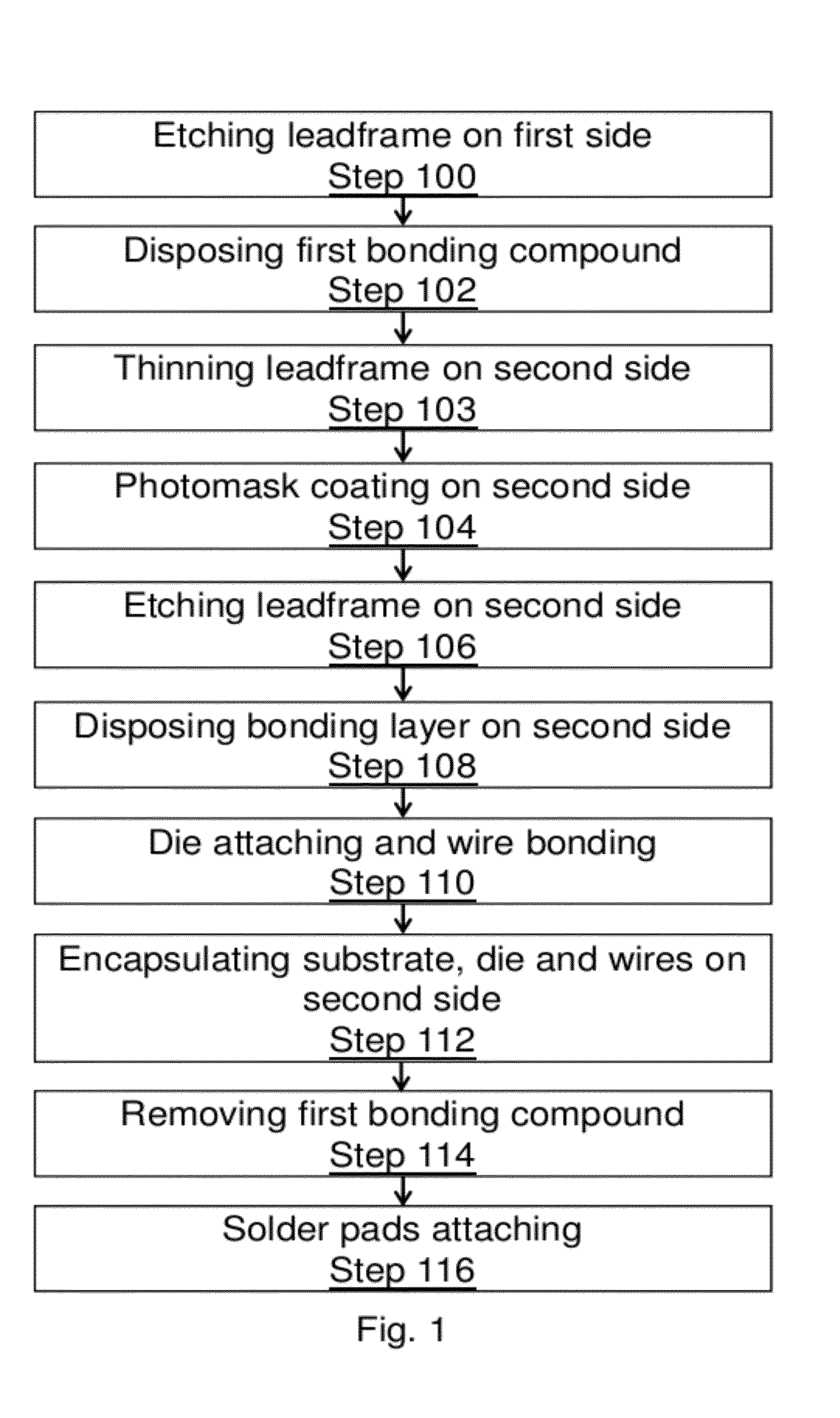 Pre-bonded substrate for integrated circuit package and method of making the same