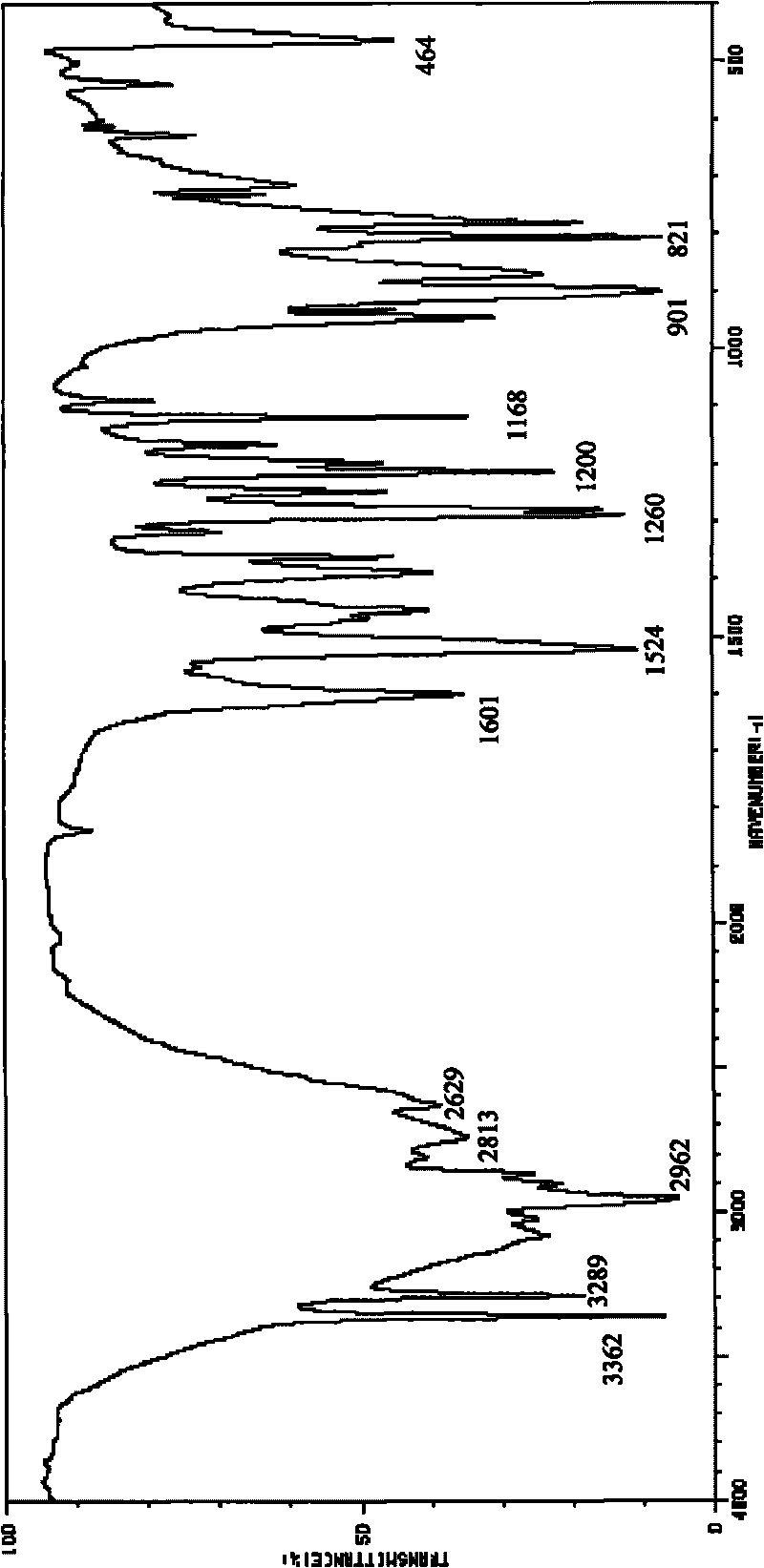 Method for preparing o-amino-p-tertiary butyl phenol