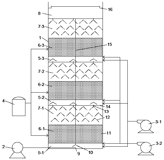 Advanced oxidation multistage suspension bed reaction device and process