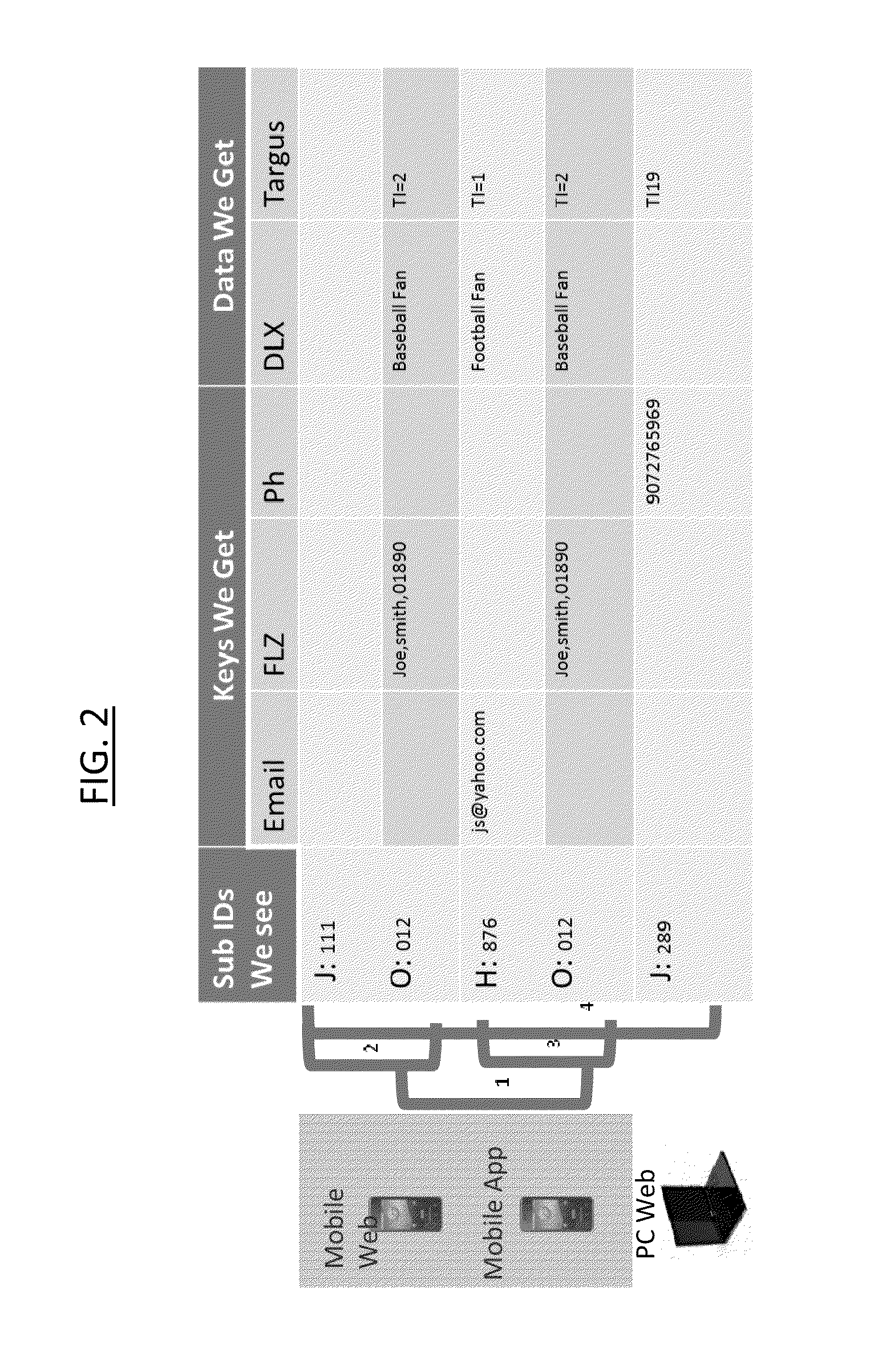 System for determining interests of users of mobile and nonmobile communication devices based on data received from a plurality of data providers