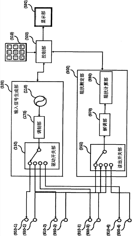 Apparatus and method for measuring bio-impedance