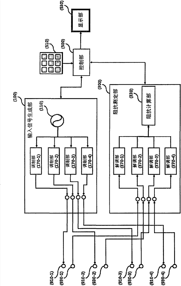 Apparatus and method for measuring bio-impedance
