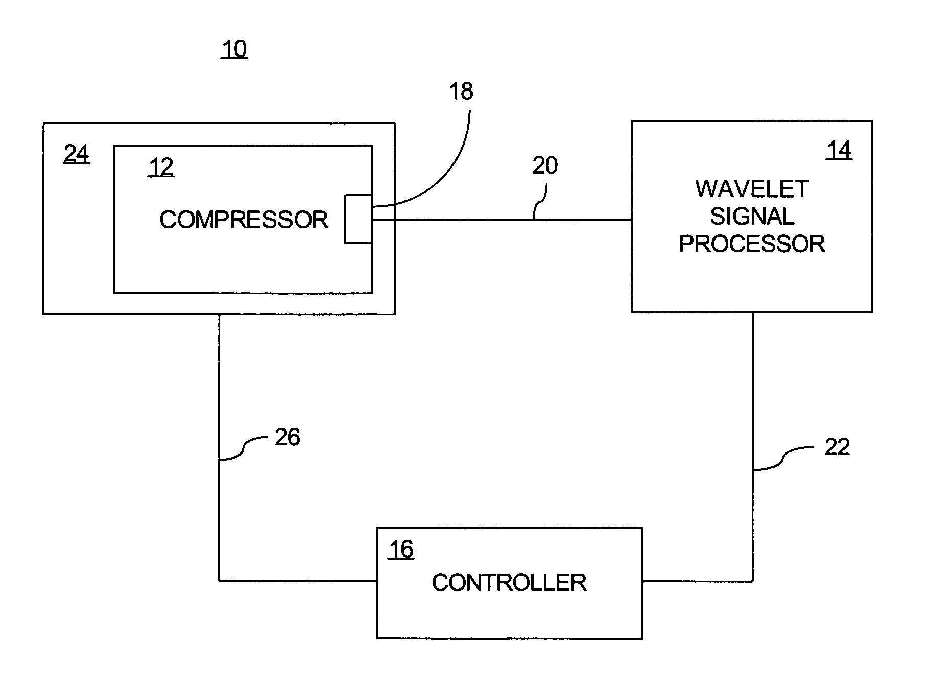 Method for detecting compressor stall precursors