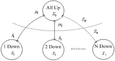 Probability distribution-based distribution network reliability judgment method