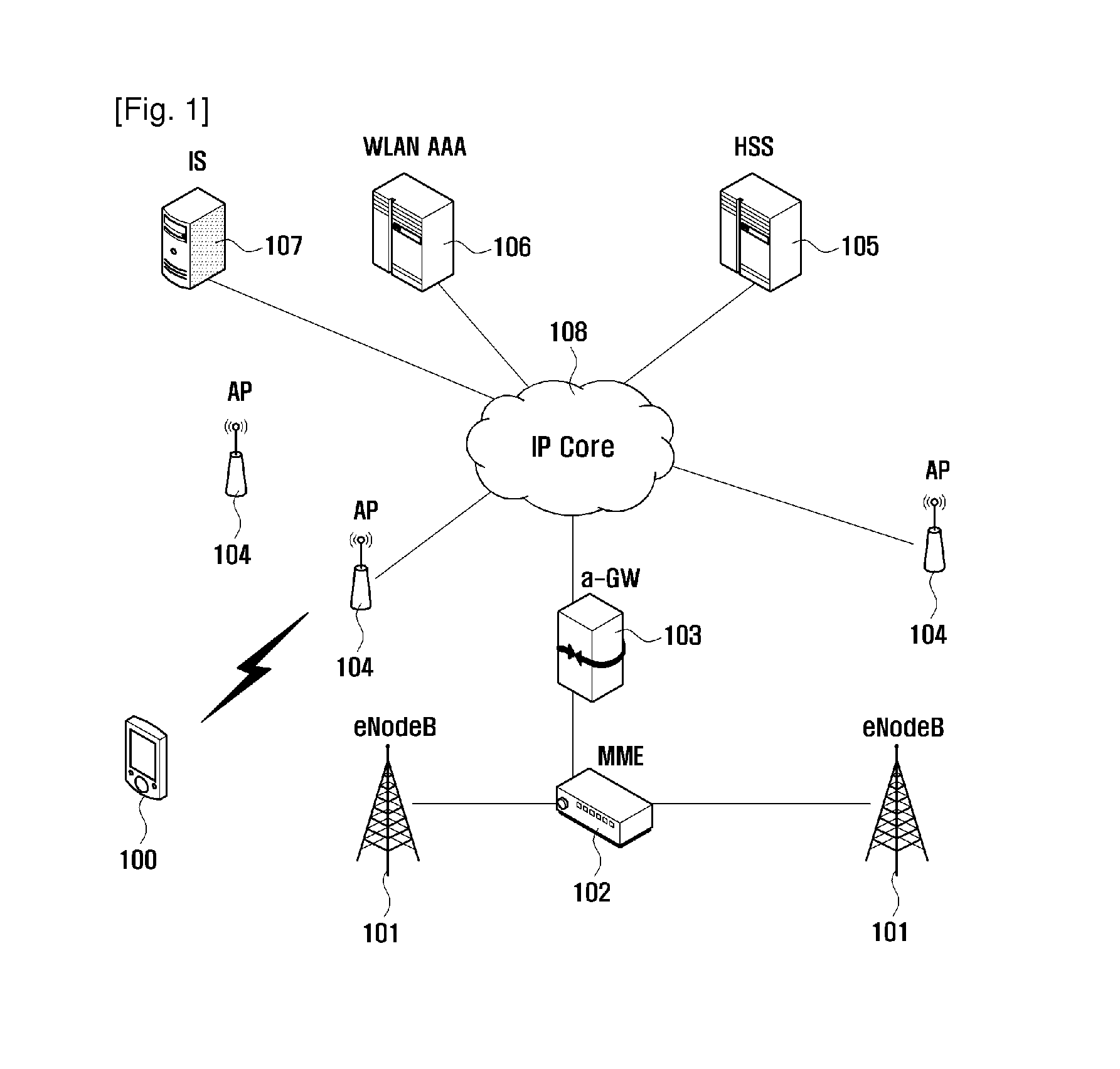 Handover method of mobile terminal between heterogeneous networks
