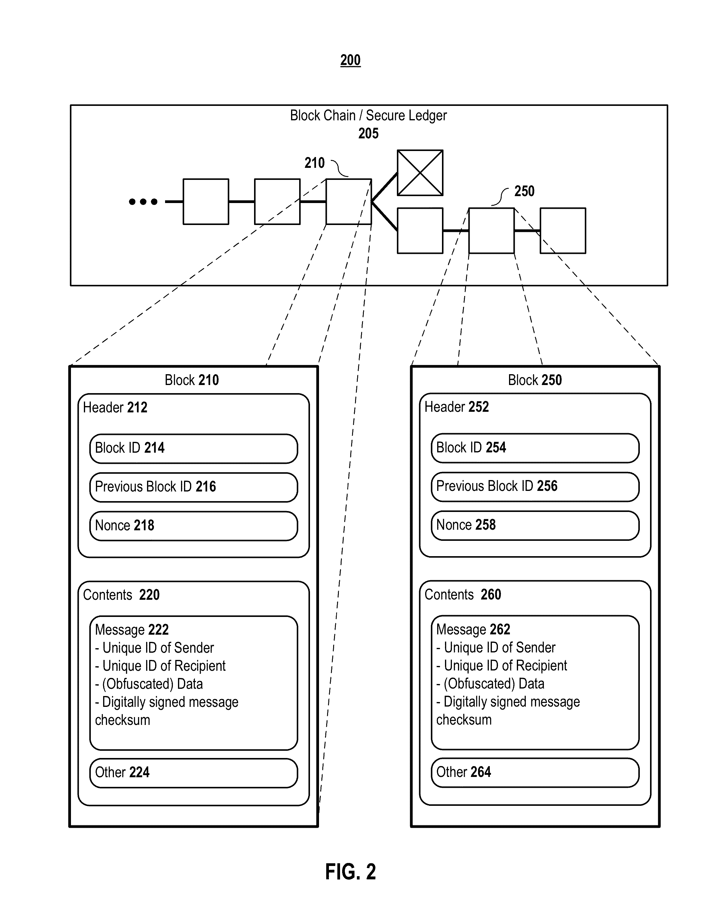 Deferred configuration or instruction execution using a secure distributed transaction ledger