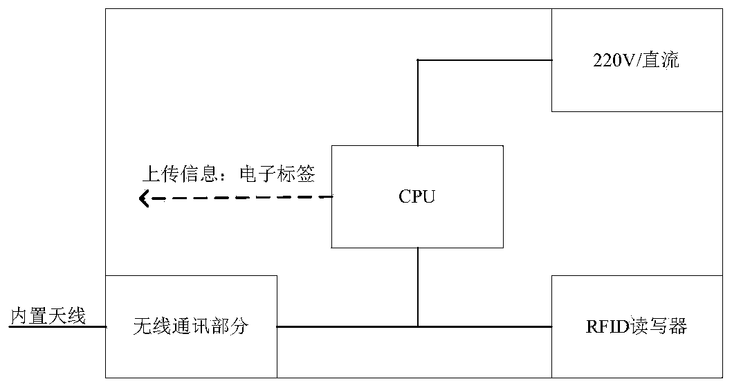 Pasture automatic drinking water control system and control method