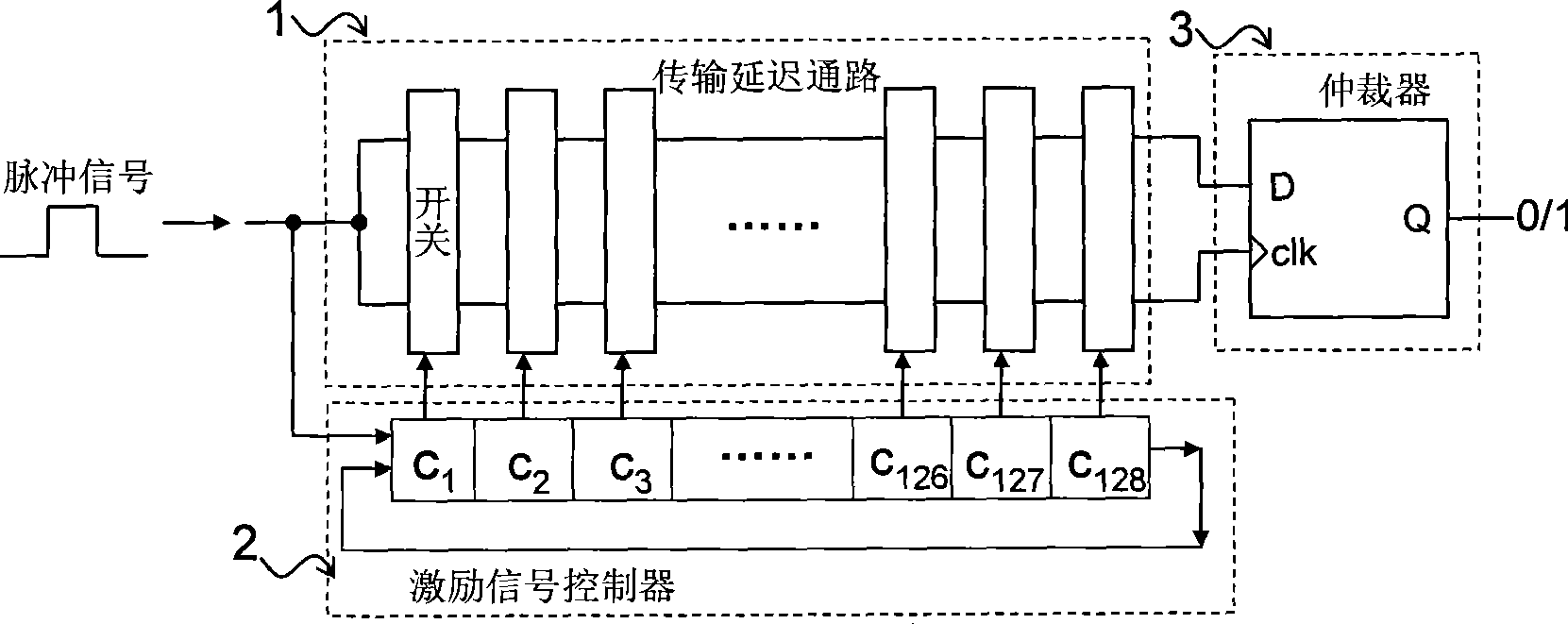 Extraction apparatus and method for chip finger print