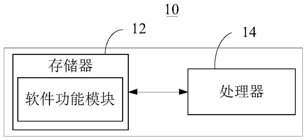 Model training method and device, parameter prediction method and device, electronic equipment and storage medium