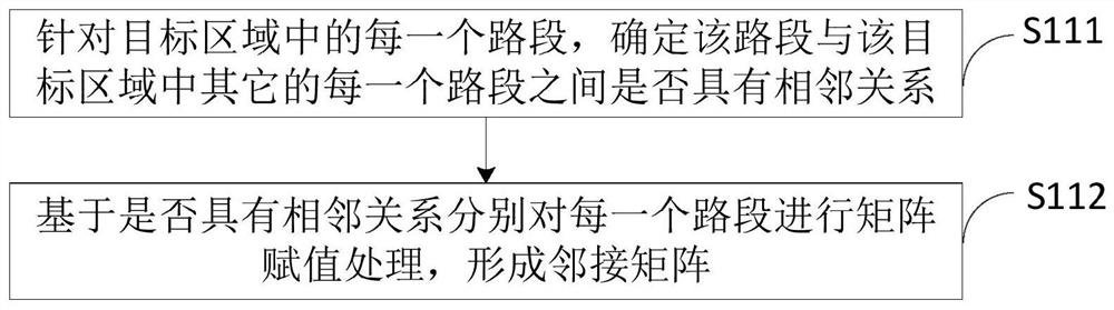 Model training method and device, parameter prediction method and device, electronic equipment and storage medium