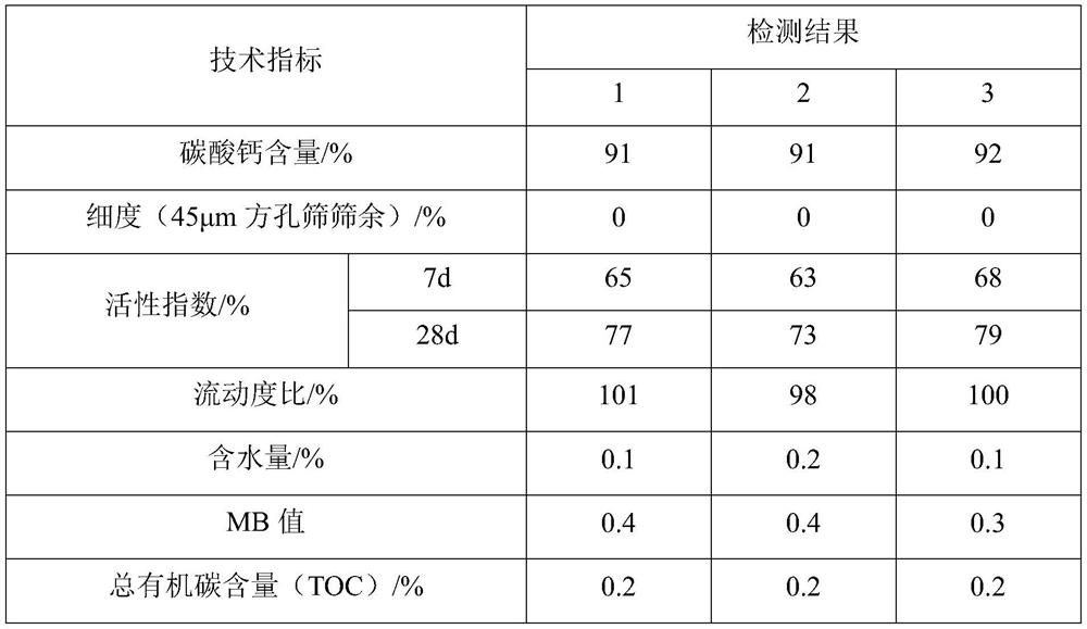 A kind of modified limestone powder and its preparation method and concrete