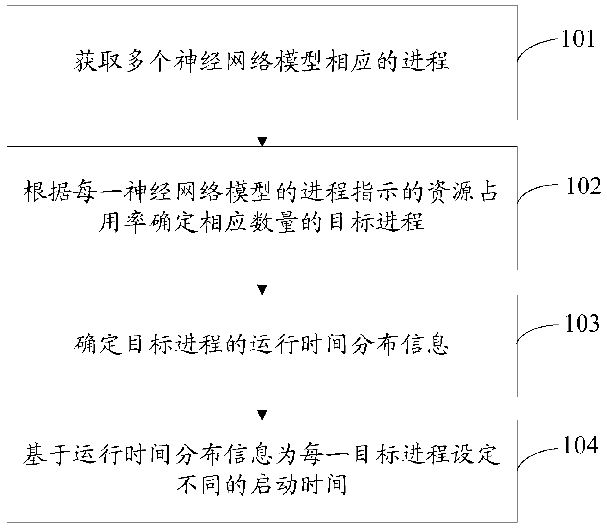 Resource management method, device and storage medium