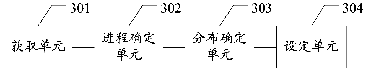 Resource management method, device and storage medium