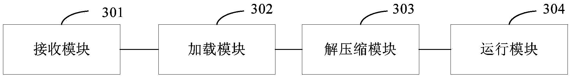 Process processing method and device