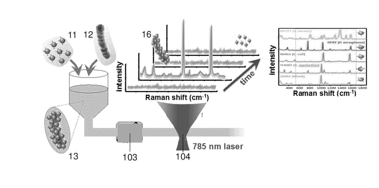 Method for detection of presence or absence of analytes in fluids and an optical detection system for carrying out the method