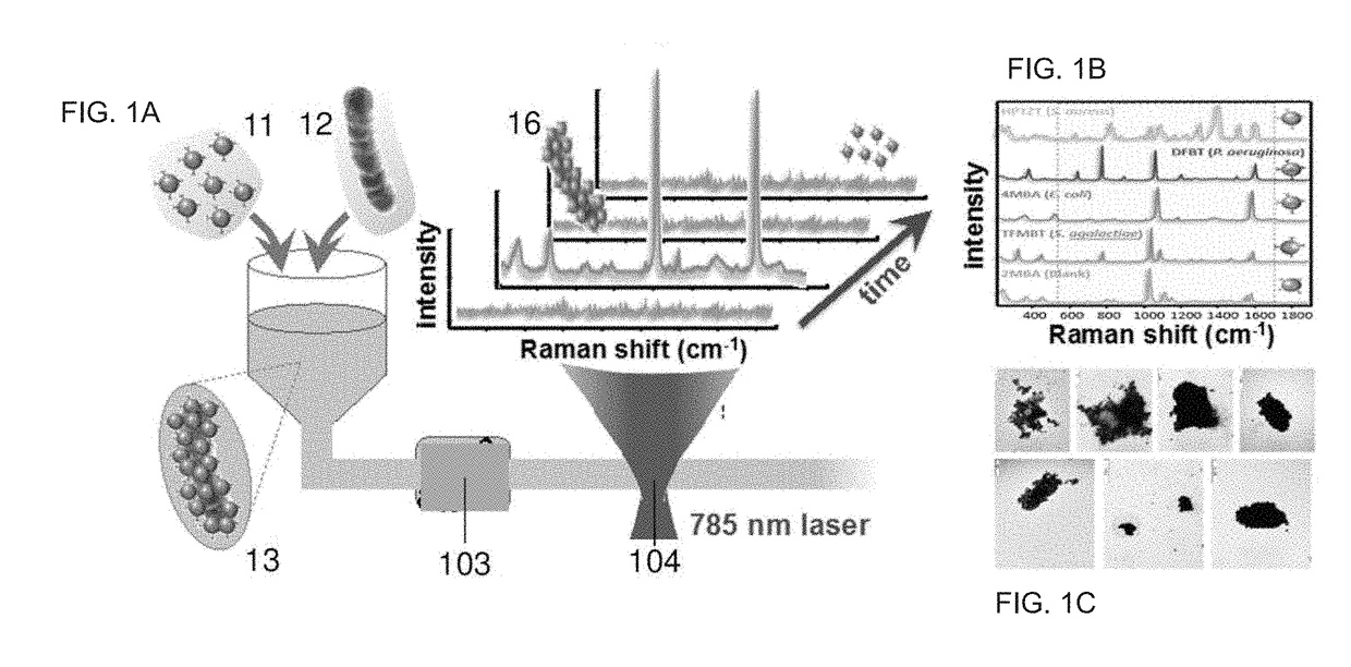 Method for detection of presence or absence of analytes in fluids and an optical detection system for carrying out the method