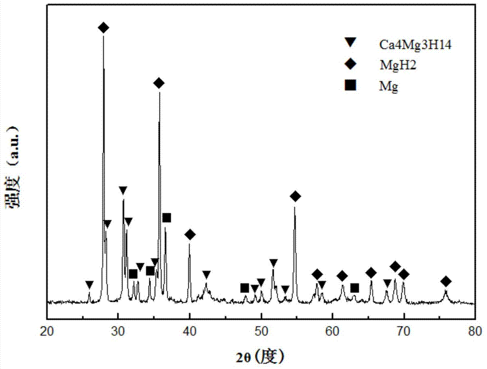 Magnesium-calcium-based hydride powder for wide-temperature zone hydrolysis hydrogen generation and preparation method for magnesium-calcium-based hydride powder