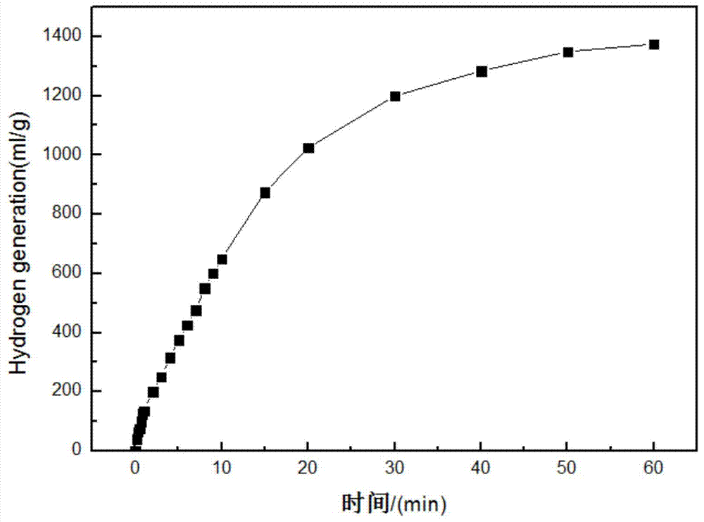 Magnesium-calcium-based hydride powder for wide-temperature zone hydrolysis hydrogen generation and preparation method for magnesium-calcium-based hydride powder