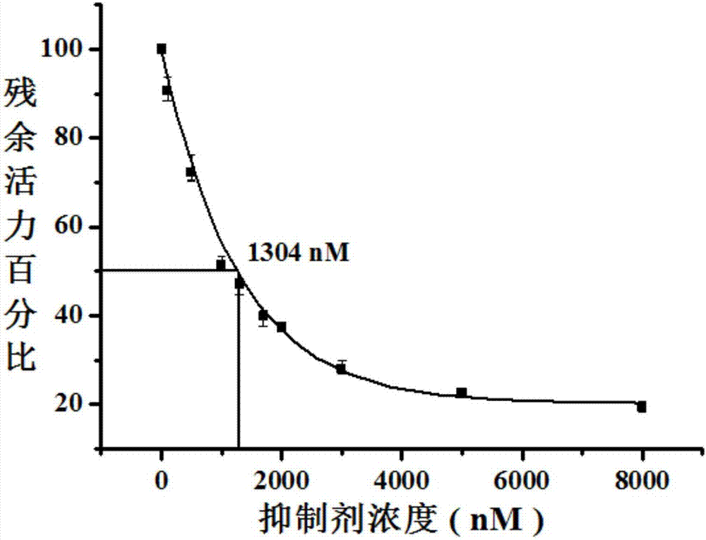 Hydrazine nitrile cathepsin K inhibitor and its application in the preparation of medicines for treating osteoarthritis