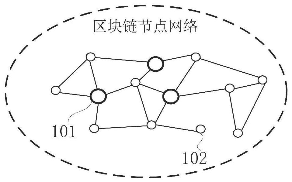 Packaging method and device involving blockchain