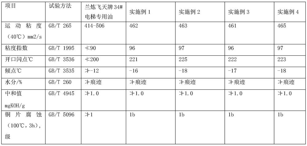 Special multi-effect oil for elevator traction machine, and preparation method thereof