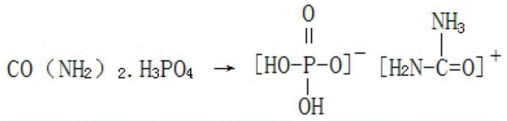 A kind of production method of preparing calcium hydrogen phosphate by-product gourd special fertilizer