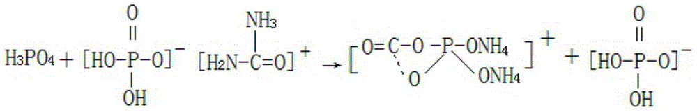 A kind of production method of preparing calcium hydrogen phosphate by-product gourd special fertilizer