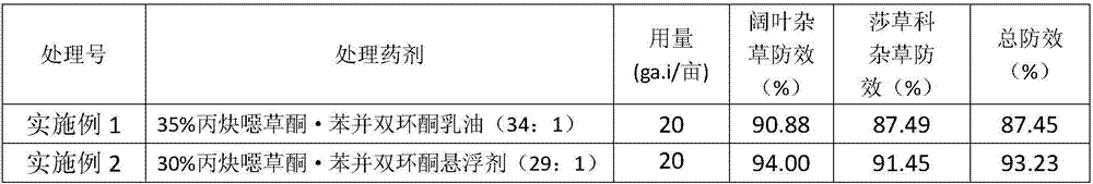 Weeding composition containing benzobicyclon and oxadiargyl and application of weeding composition