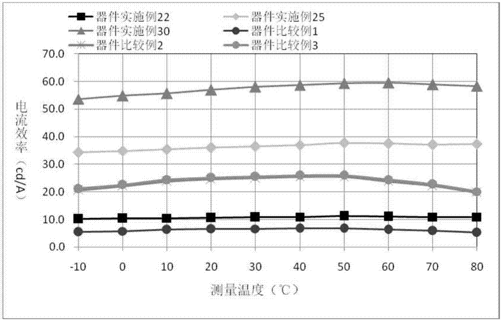 Compound taking cyanobenzene as core, and application of compound in organic light-emitting devices (OLEDs)